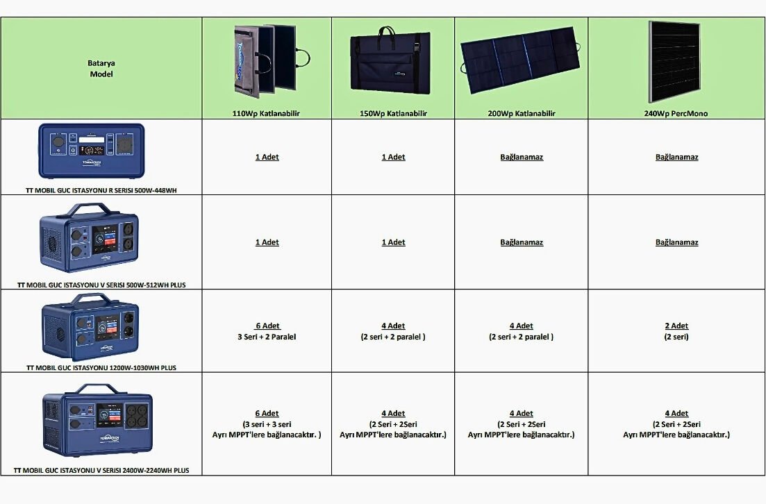 TommaTech 512W Taşınabilir Güç Kaynağı Power Station V Serisi - Görsel 2